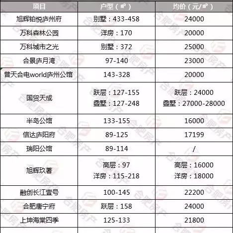 厂家 第89页