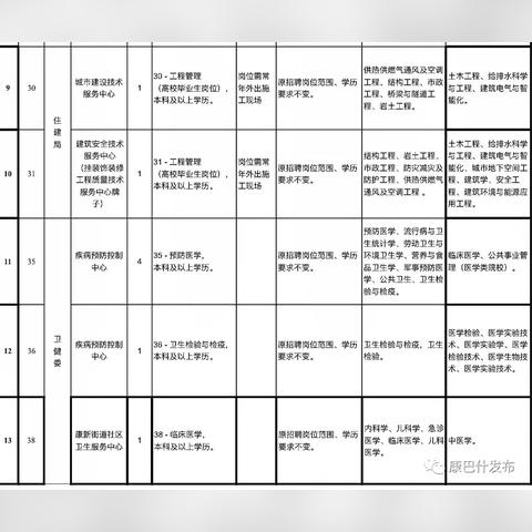 康巴什最新招聘信息概览，求职者的首选平台