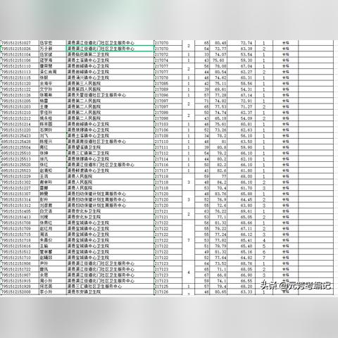 渠县工业园区招聘启事，最新职位空缺与机会