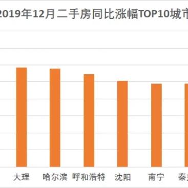 河北房价走势动态更新，最新消息全面解析