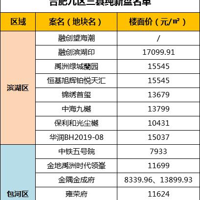 合肥房价走势分析，市场预测与最新动态（2016年）
