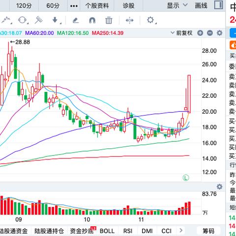 盛洋科技股票行情更新，最新动态与消息汇总