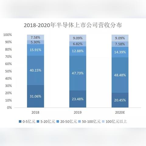 机构最新持股动向深度剖析，最新持股布局一览无余
