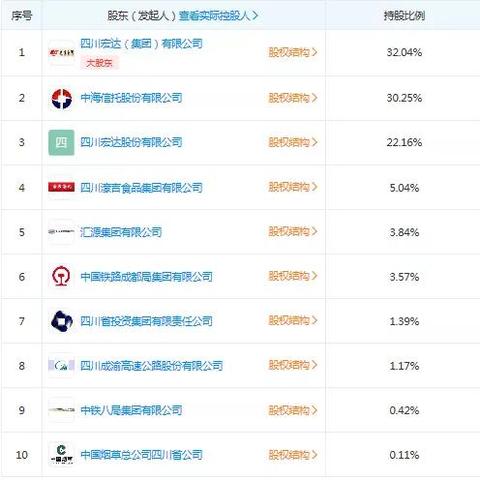 信托最新持股深度解读，最新持股动态分析