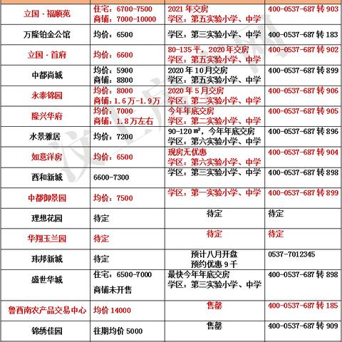 汶上楼盘最新动态解析，全面关注汶上最新楼盘资讯