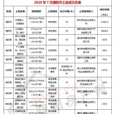 范县最新楼盘全面解析，热门楼盘推荐与解读