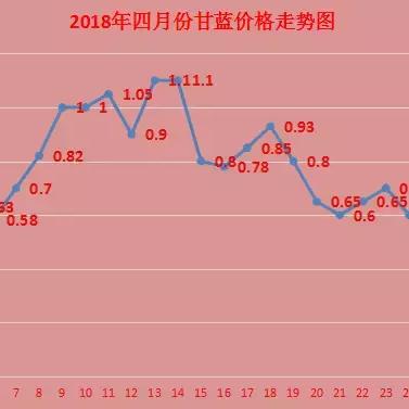 云南甘蓝价格走势分析，最新行情概览
