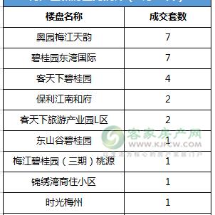 设备 第7页