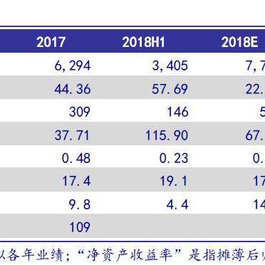 机构股票评级报告，行业趋势深度解析及前景展望