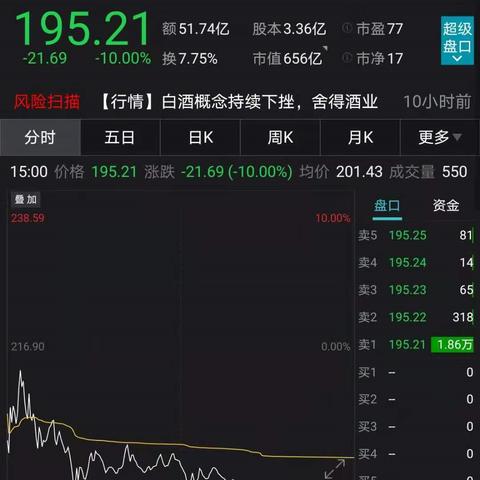 林园最新推荐股票解析，投资优选推荐