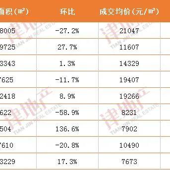 塘沽楼盘最新动态解析，最新楼盘介绍与概览