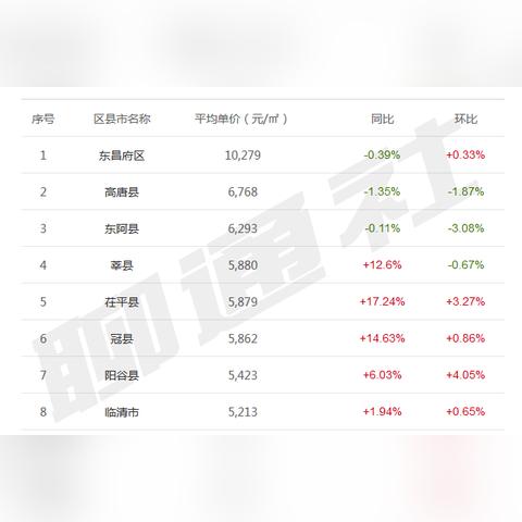 茌平最新房价动态，分析现状与未来展望