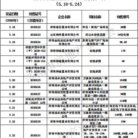 商河最新楼盘全面解析，最新楼盘信息汇总